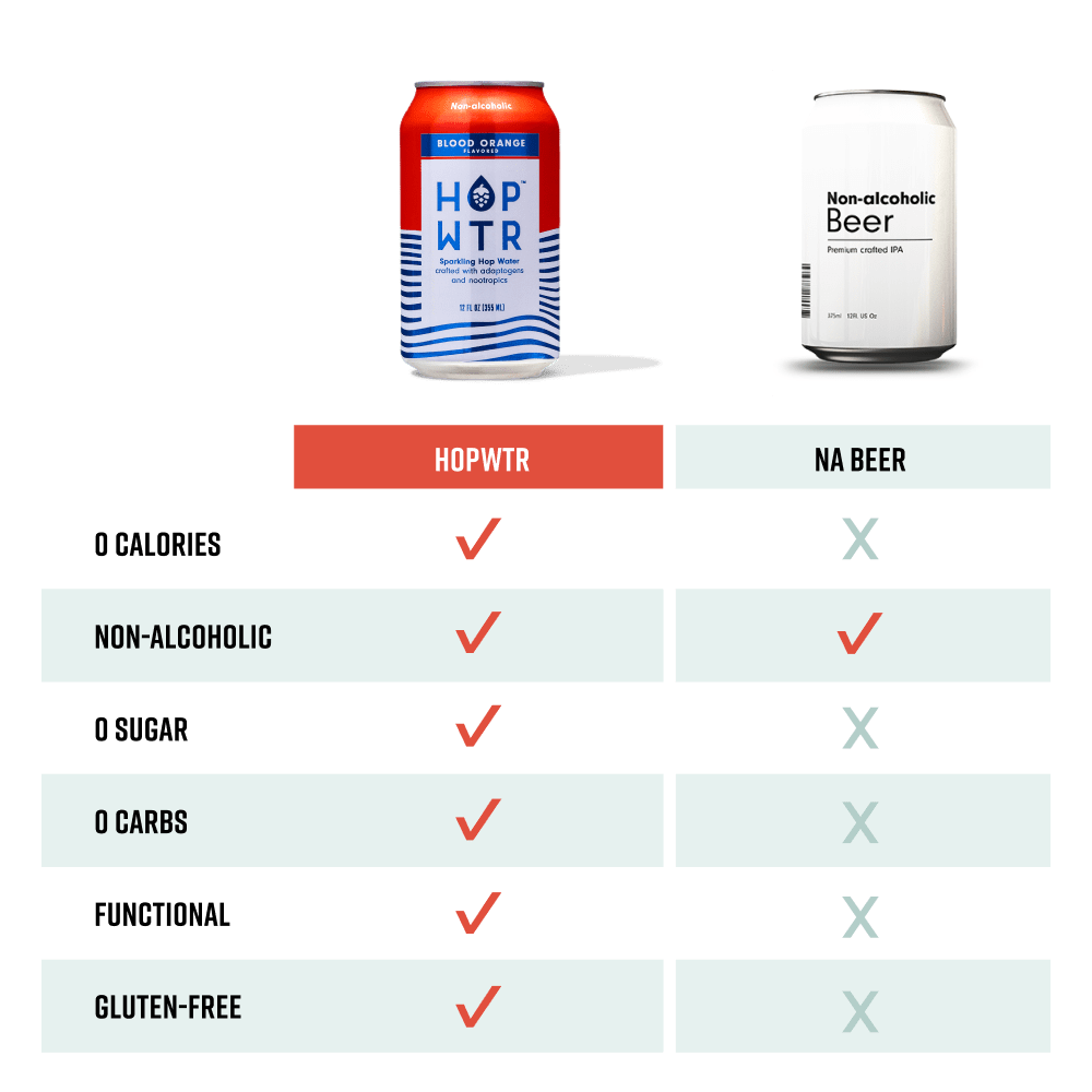 HOP-WTR 12 Pack Blood Orange