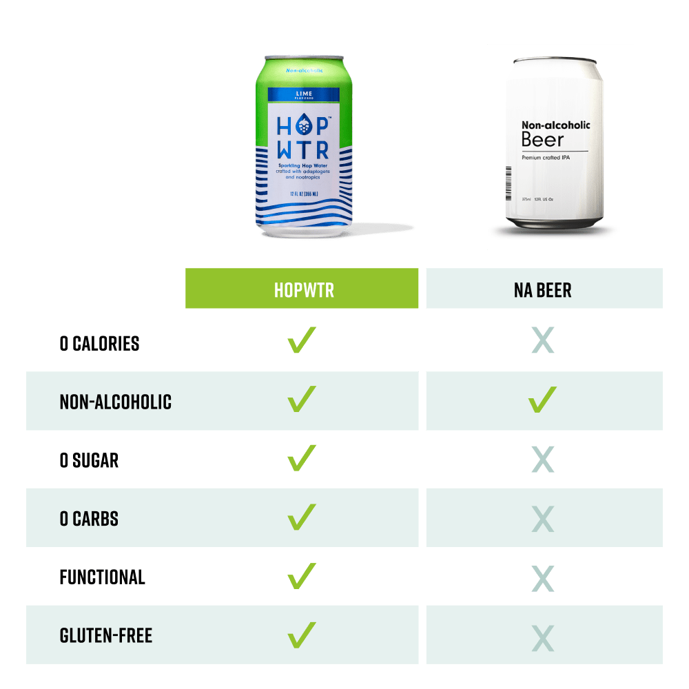 HOP-WTR 12 Pack Lime