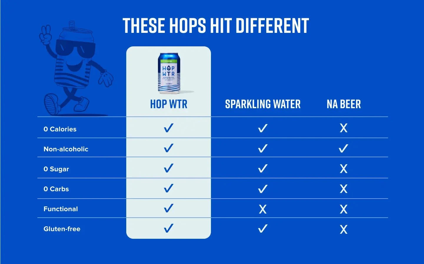 Comparison Chart