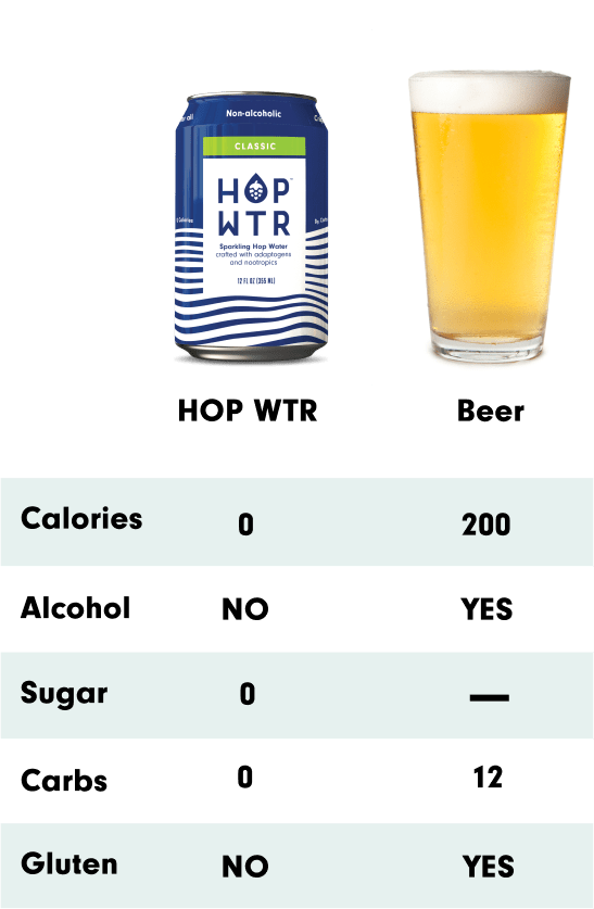 Meet HOP WTR: Hops Infused Sparkling Water