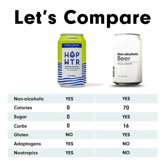 HOP-WTR 12 Pack 12-pack NEW Ginger Limeade