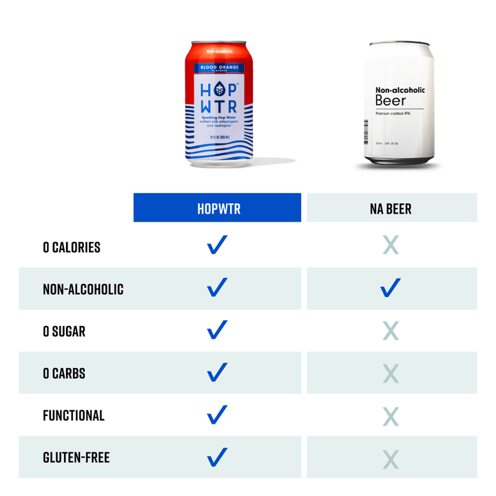 HOP-WTR Flavor Pack