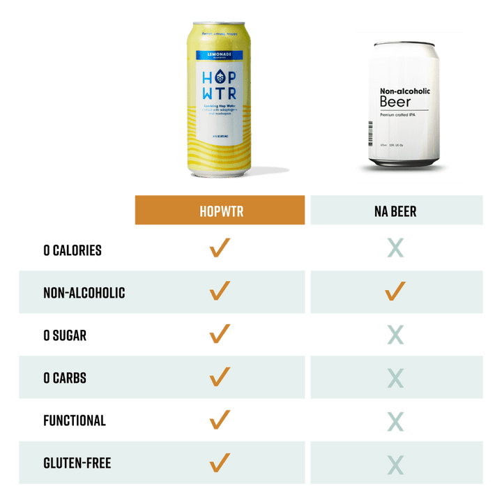 HOP-WTR 12 Pack Lemonade | 16oz Tall Boys